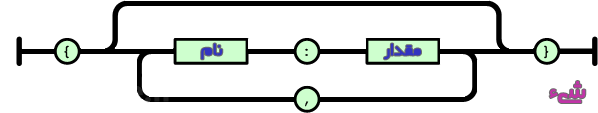 JSON3-وب-سرویس-JSON 